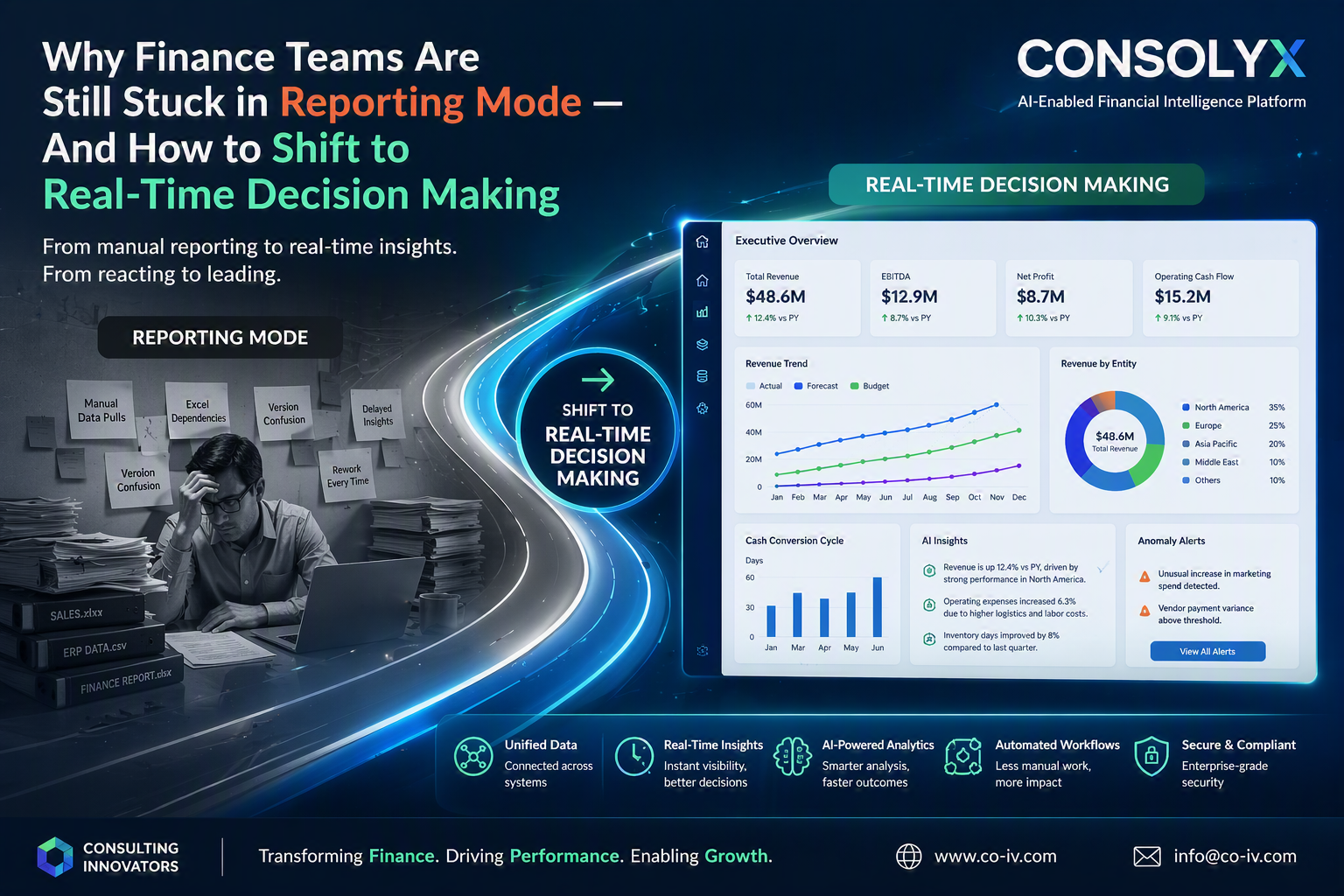 Why Finance Teams Are Still Stuck in Reporting Mode — And How to Shift to Real-Time Decision Making