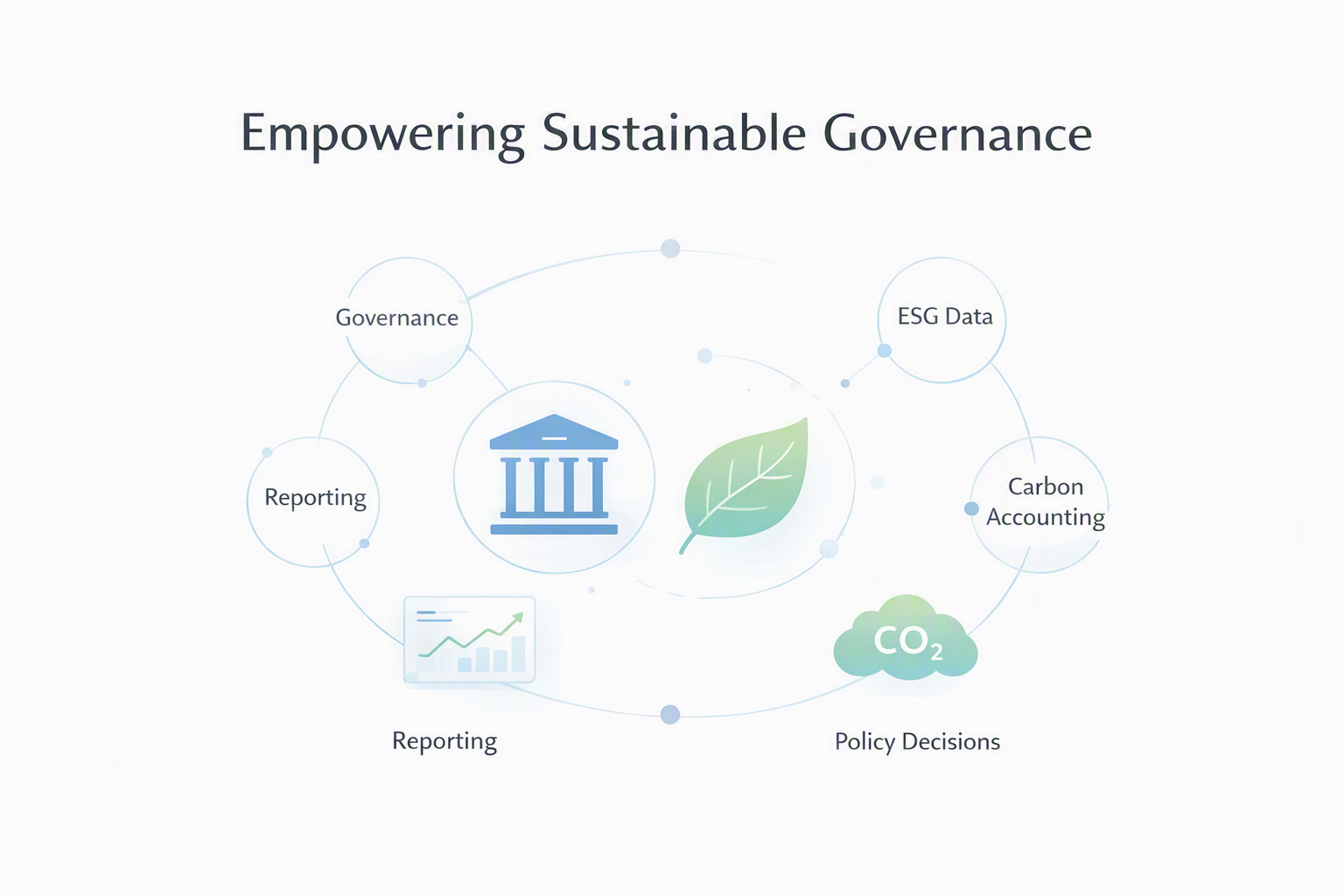 Building a National ESG and Carbon Monitoring Platform for Public Sector Facilities